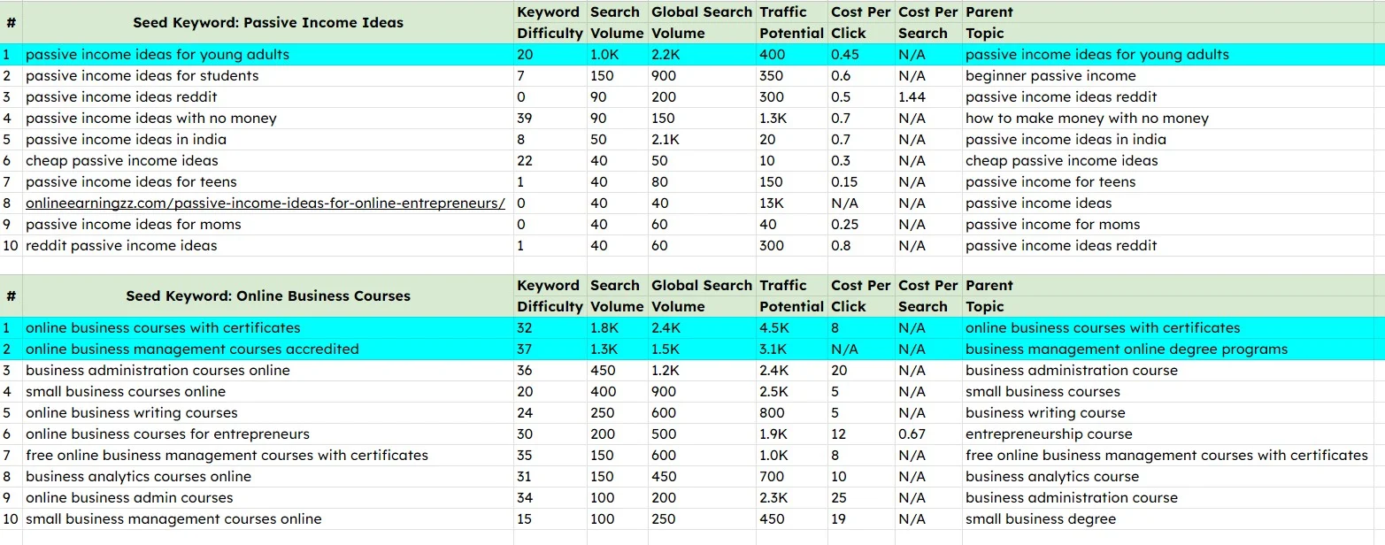 Verified Campaign Deliverable