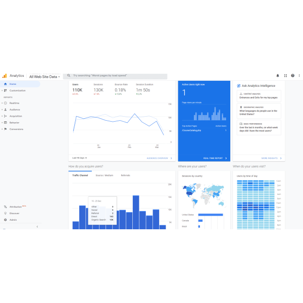 Increase Organic Traffic 5 EF
