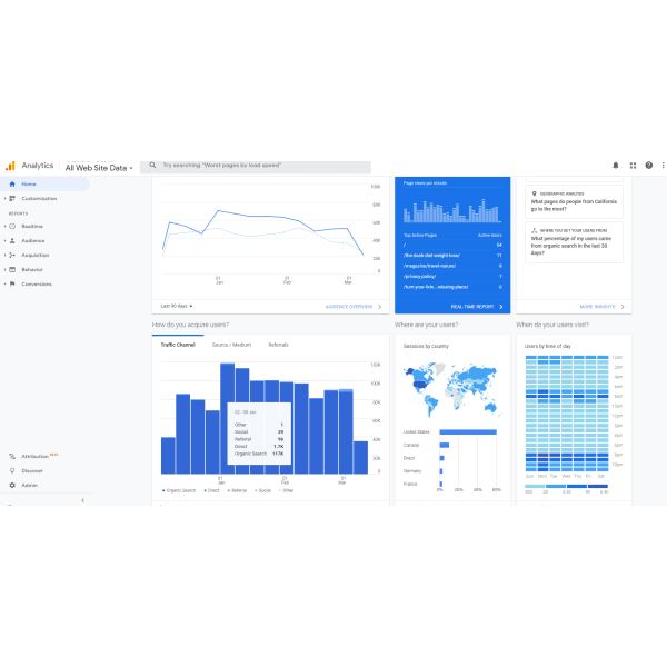 Increase Organic Traffic 6 GS