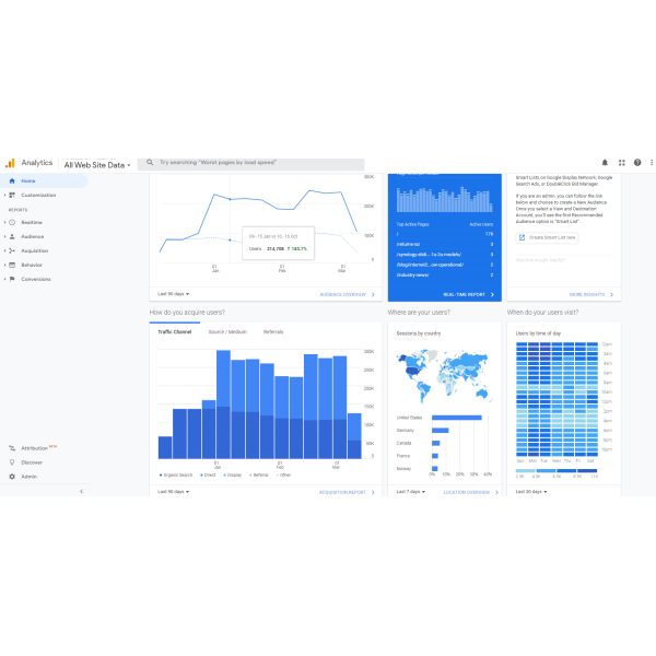 Increase Organic Traffic 7 HS