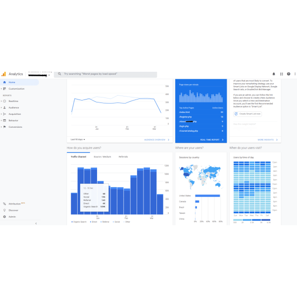 Increase Organic Traffic 8 RN