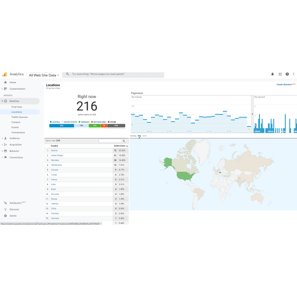 Increase Organic Traffic 2 Traffic Locations