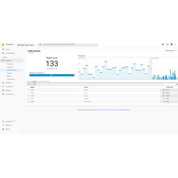 Increase Organic Traffic 3 Traffic Sources