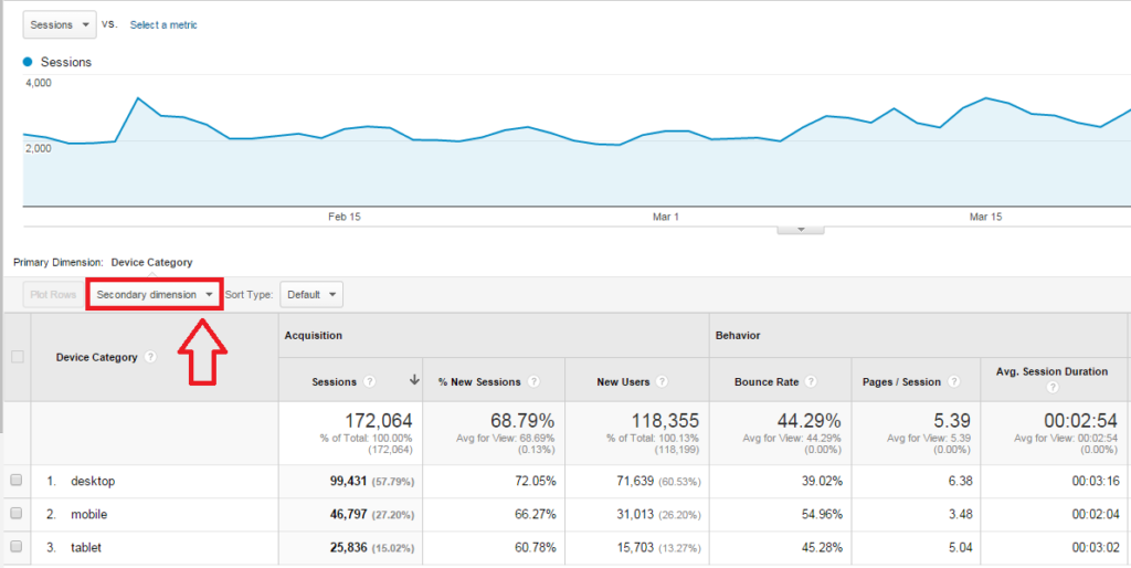 what is a dimension in google analytics 2
