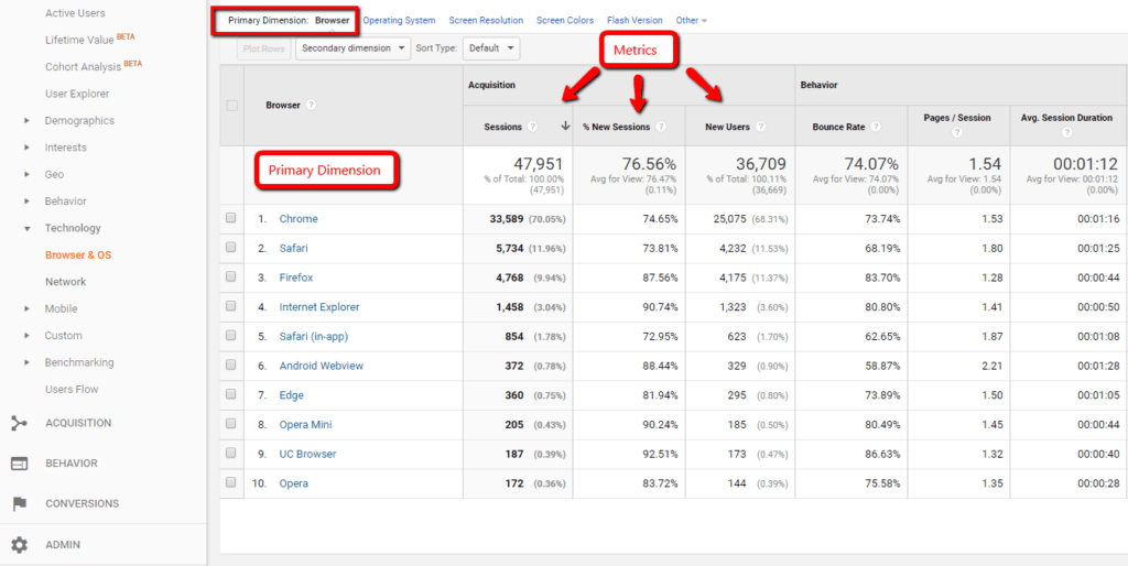 what is a dimension in google analytics 3