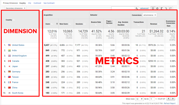 what is a dimension in google analytics