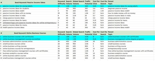 keyword research seed breakdown 1