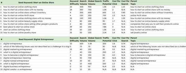 keyword research seed breakdown 2