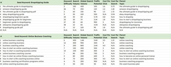 keyword research seed breakdown 3