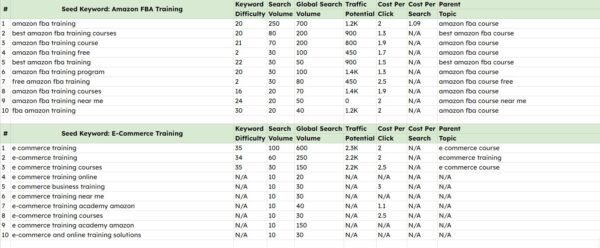keyword research seed breakdown 4