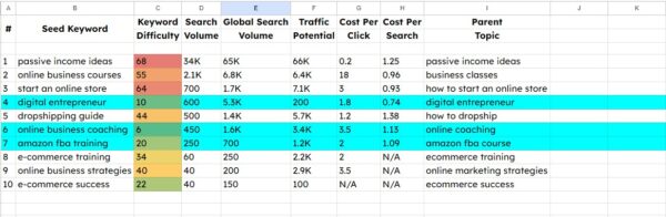 keyword research seed report