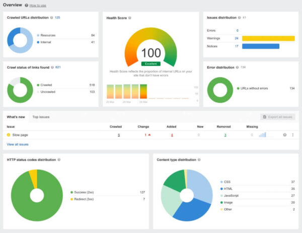 technical seo audit sample 2