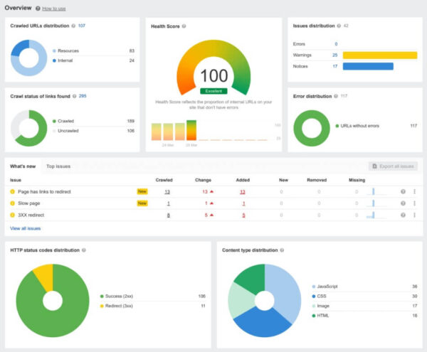 technical seo audit sample 3