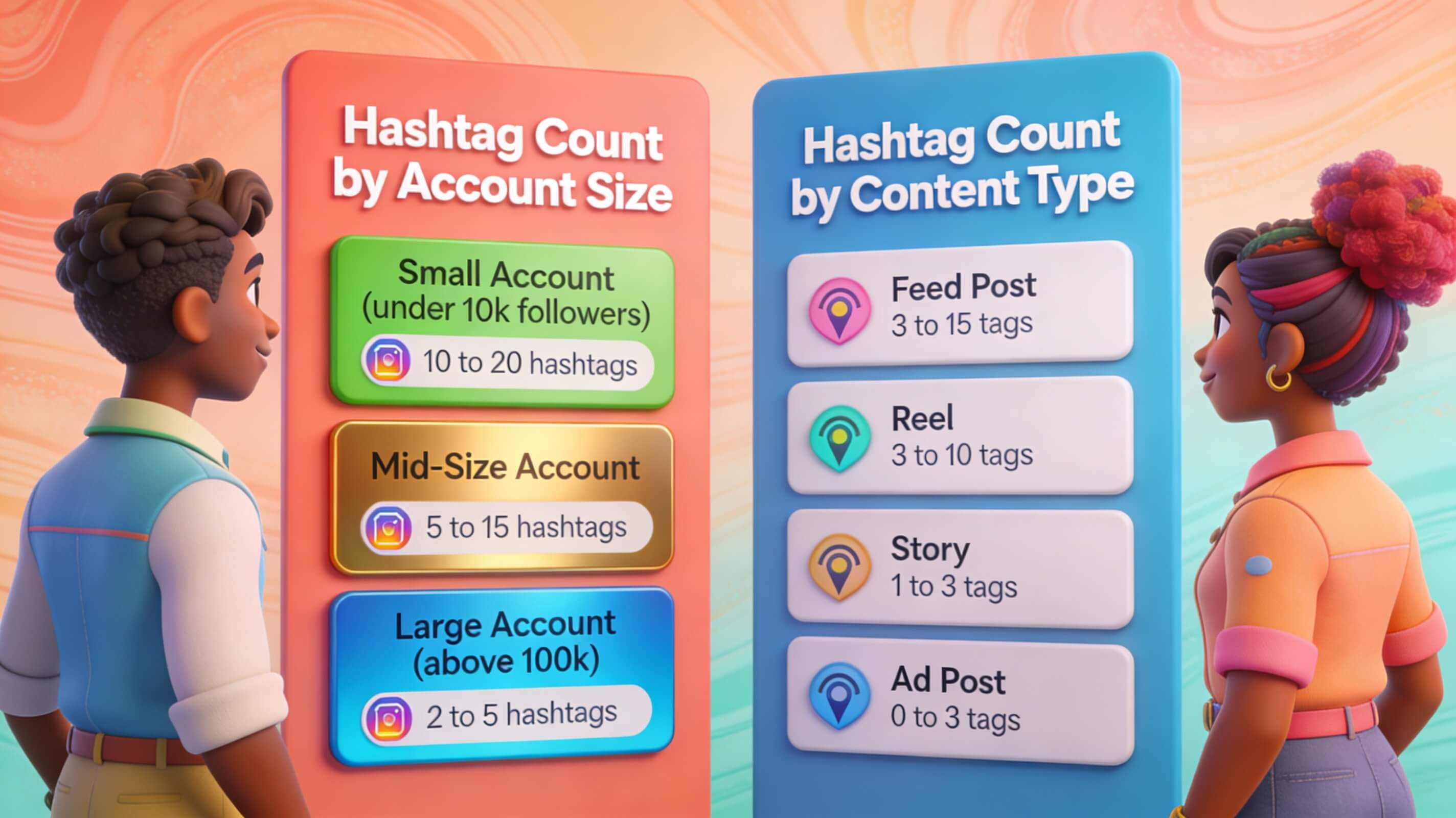How Many Hashtags Should I Use on Instagram start